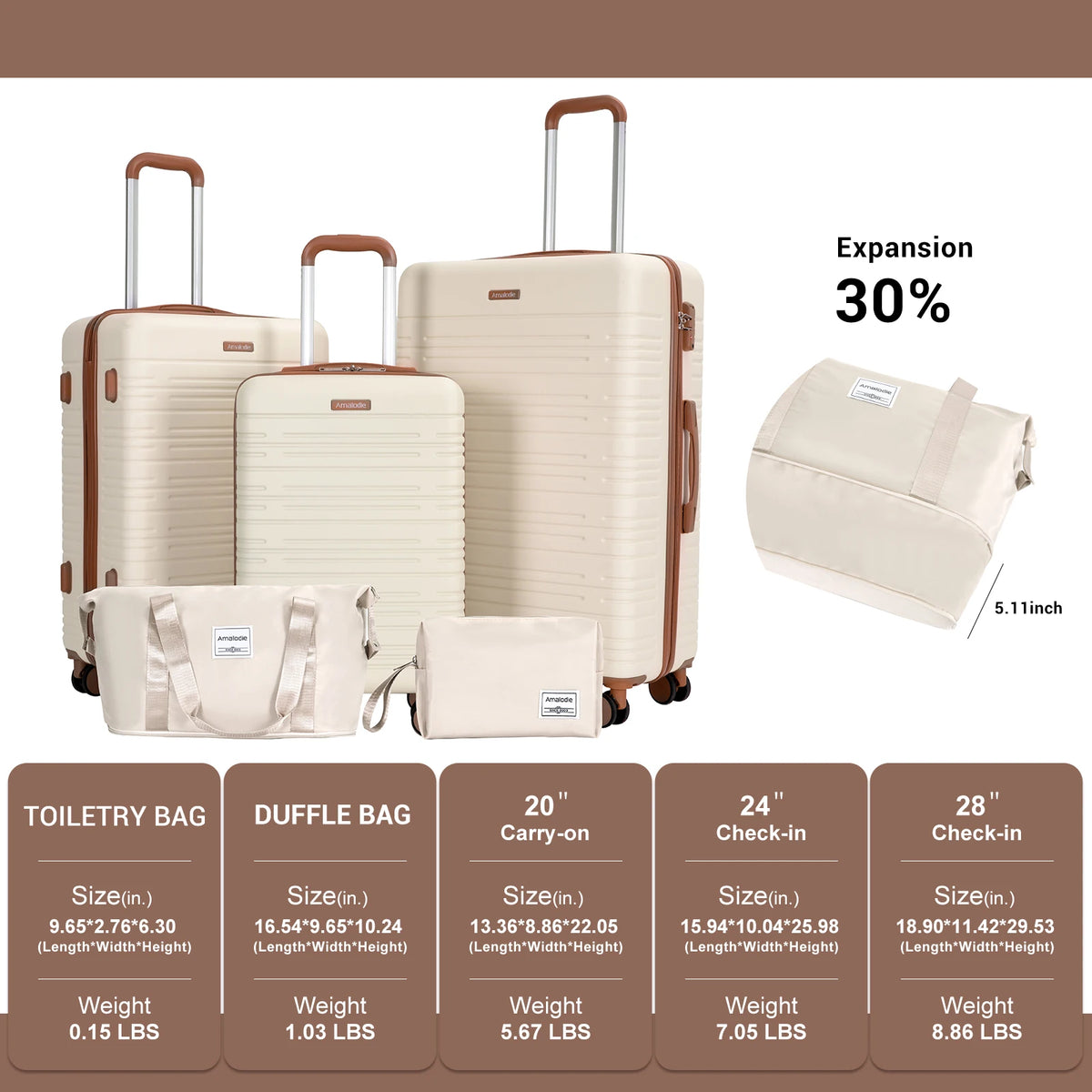 Travelhouse Hardside Luggage Set With Spinner Wheels And TSA Lock