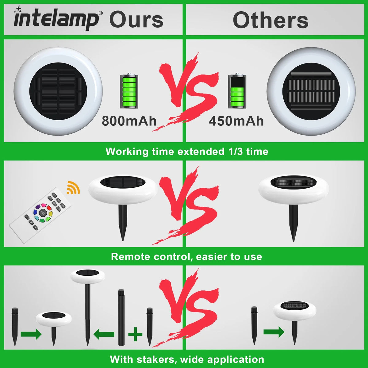 Intelamp Outdoor Solar Pathway Lights for Garden Walkway and Patio